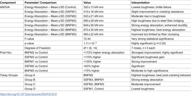 Figure 33
