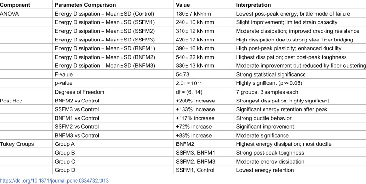 Figure 34