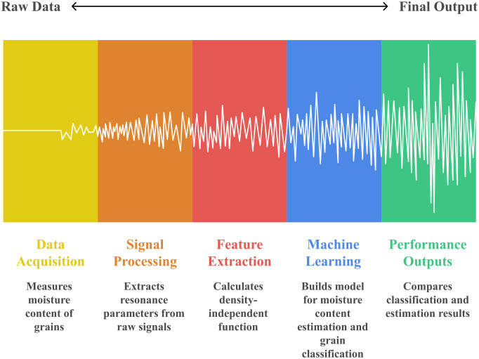Figure 22