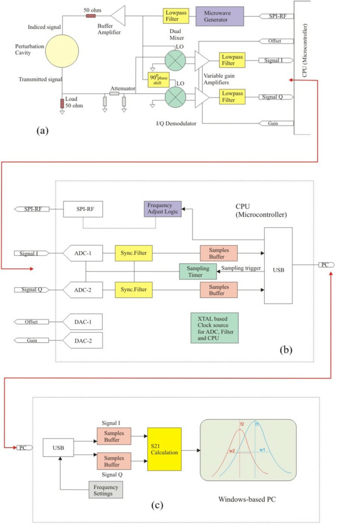 Figure 23