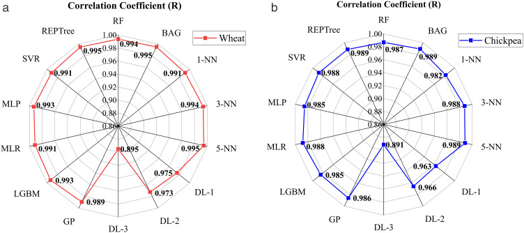 Figure 25