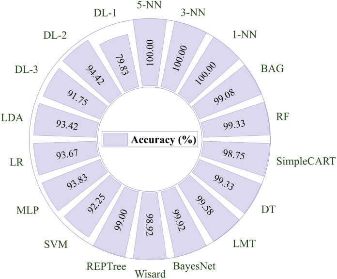 Figure 27