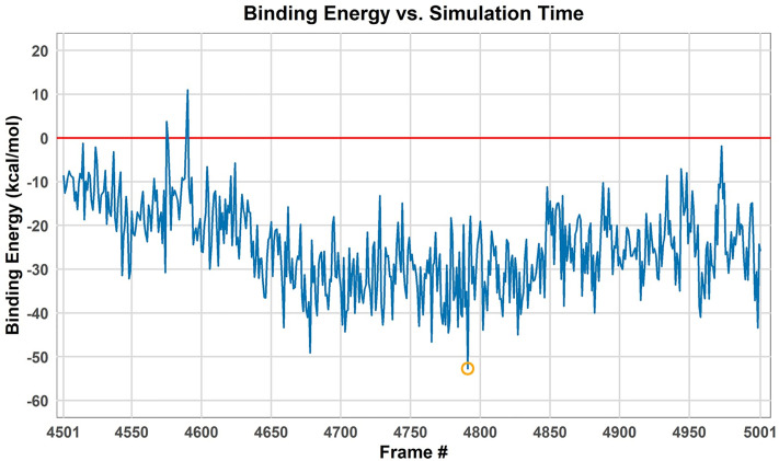 Figure 15