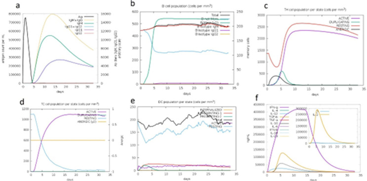 Figure 17
