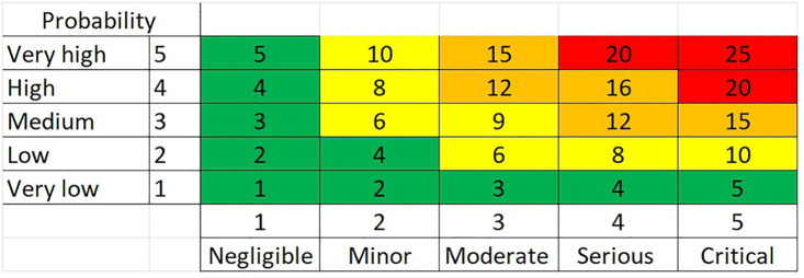 Figure 11