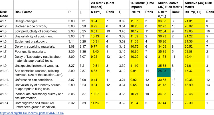 Figure 18