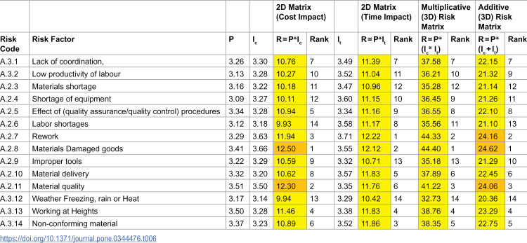 Figure 20