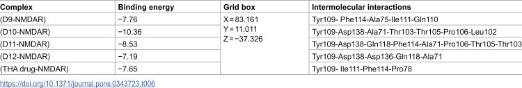 Figure 19
