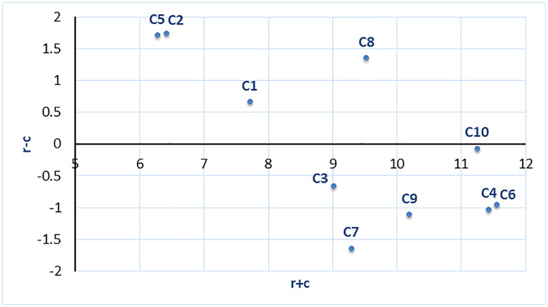 Figure 7