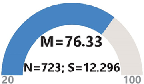Figure 41