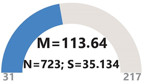 Figure 42