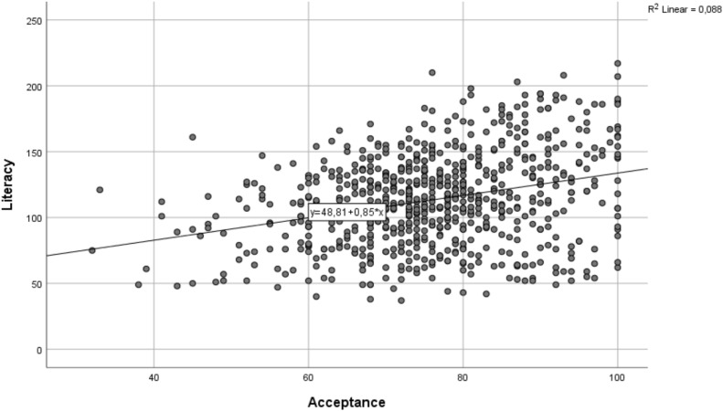 Figure 43