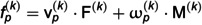 Figure 50