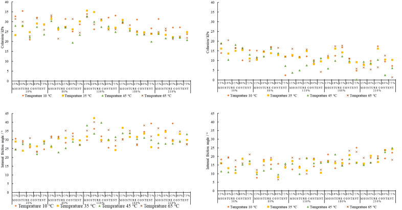 Figure 48