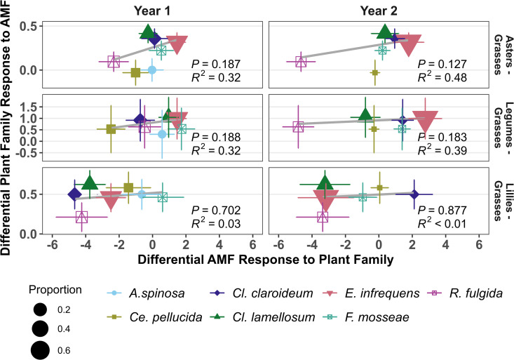 Figure 34