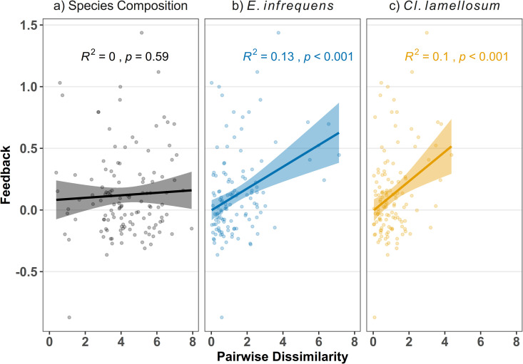 Figure 37