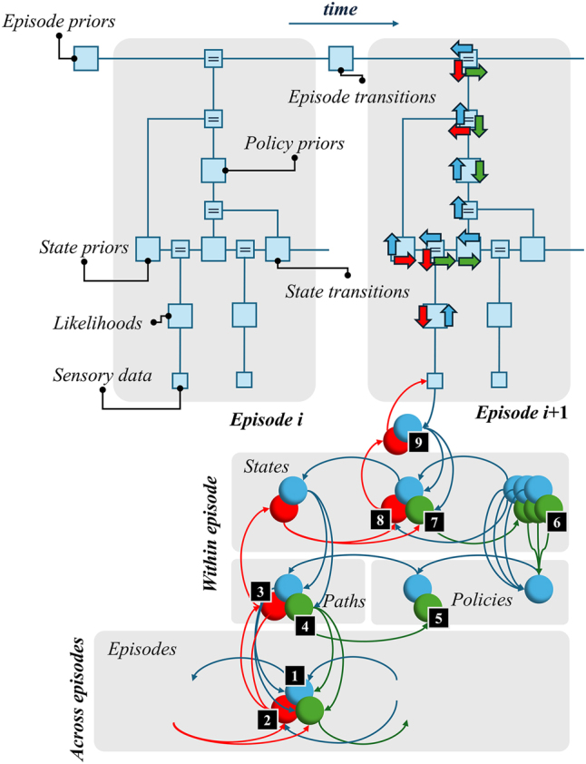 Figure 1