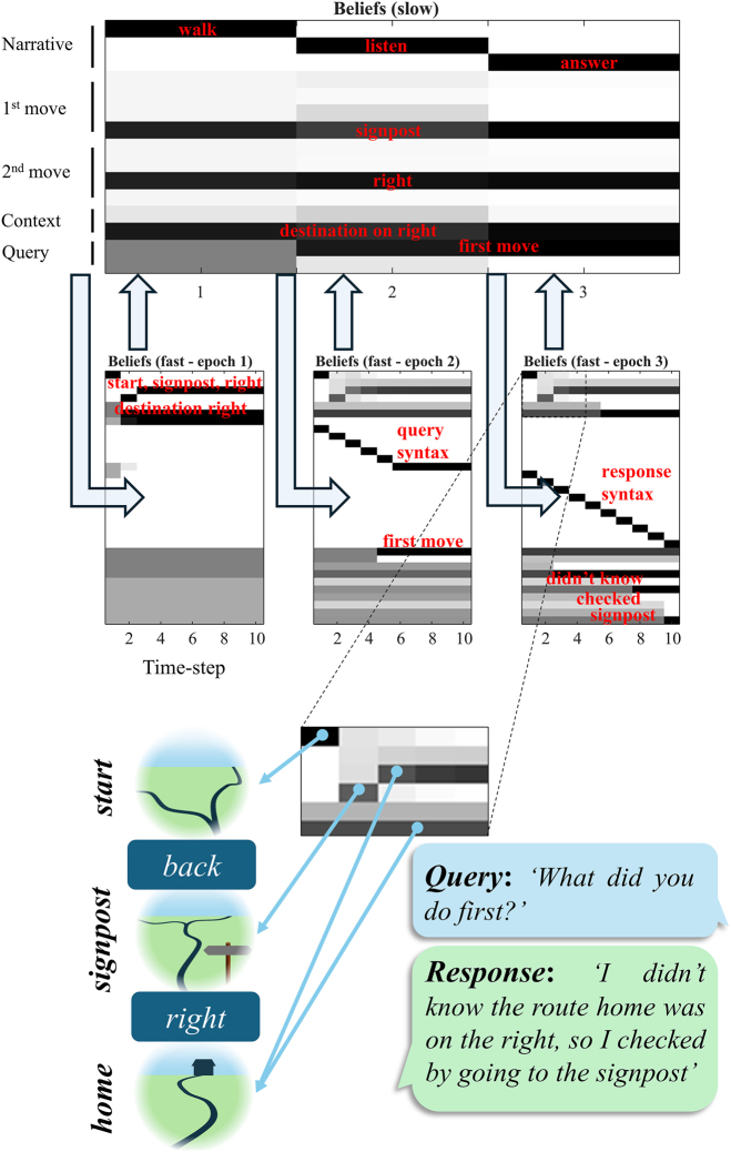 Figure 4