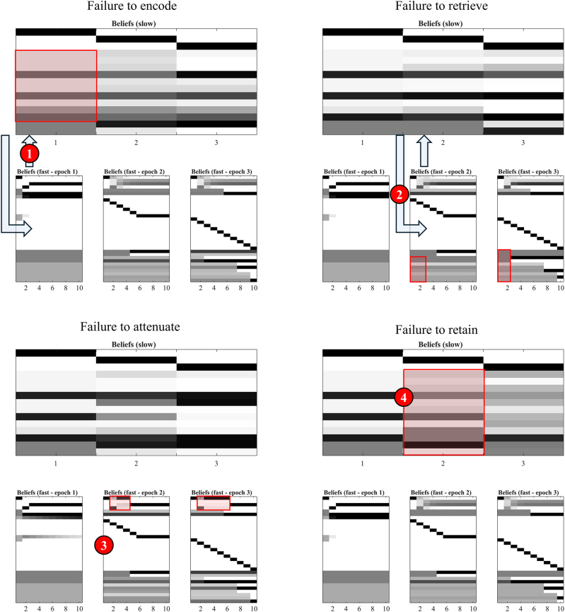 Figure 5