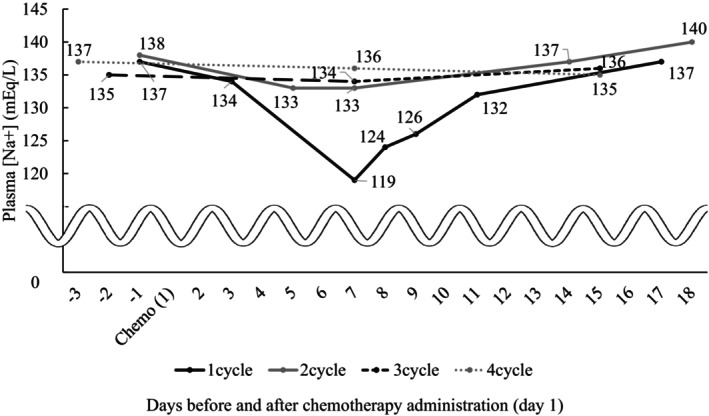 FIGURE 2