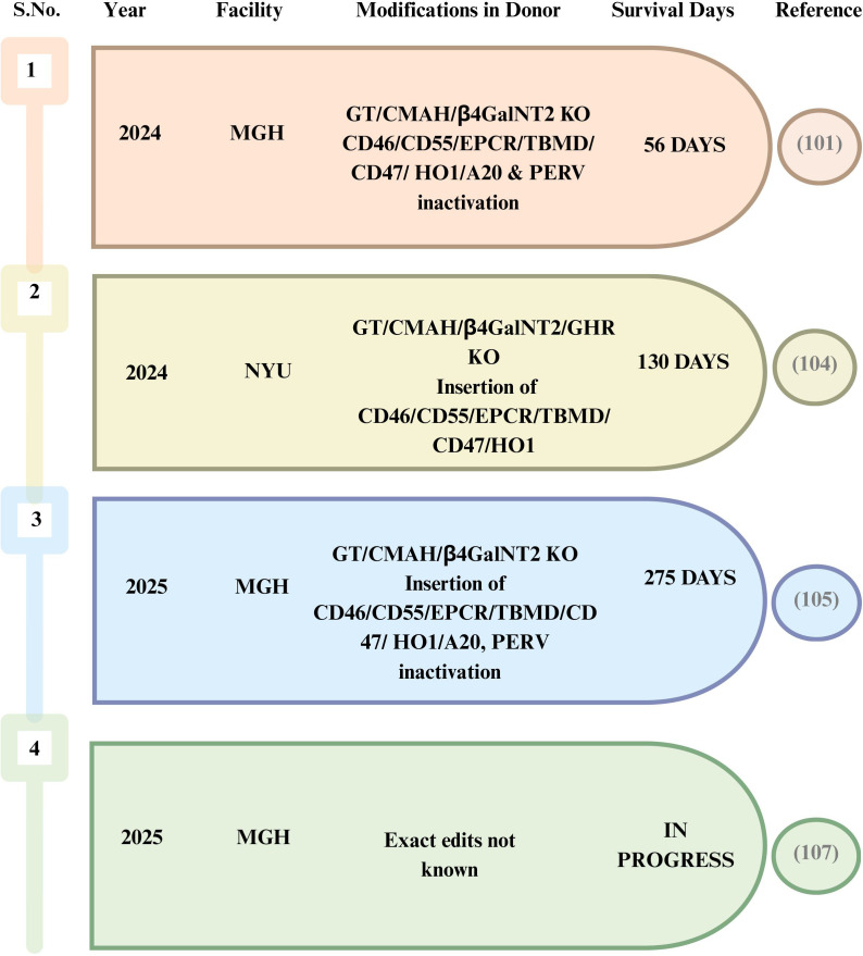 Figure 4