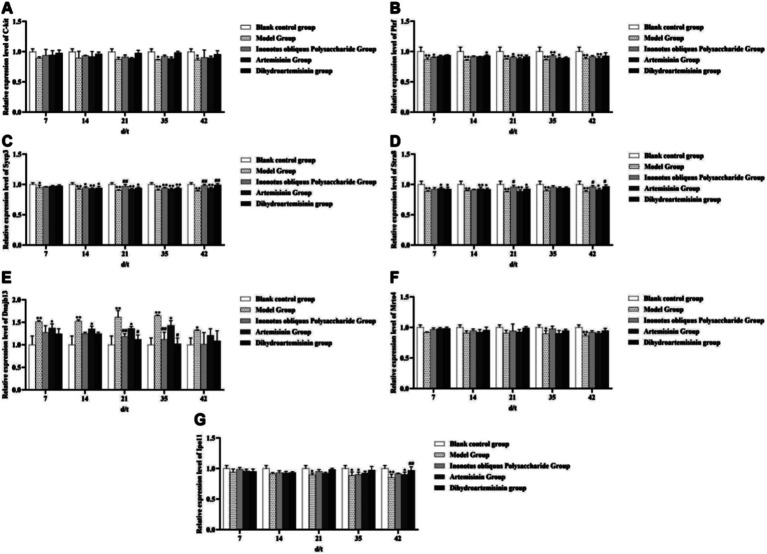 Figure 14
