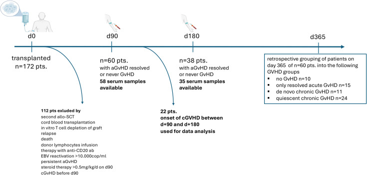 Figure 1