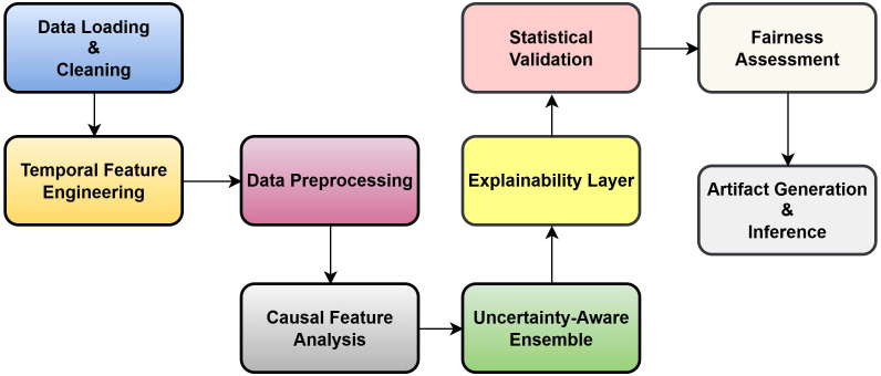 Figure 5