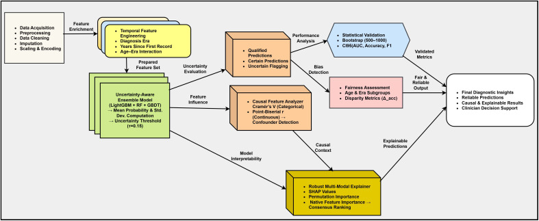 Figure 6