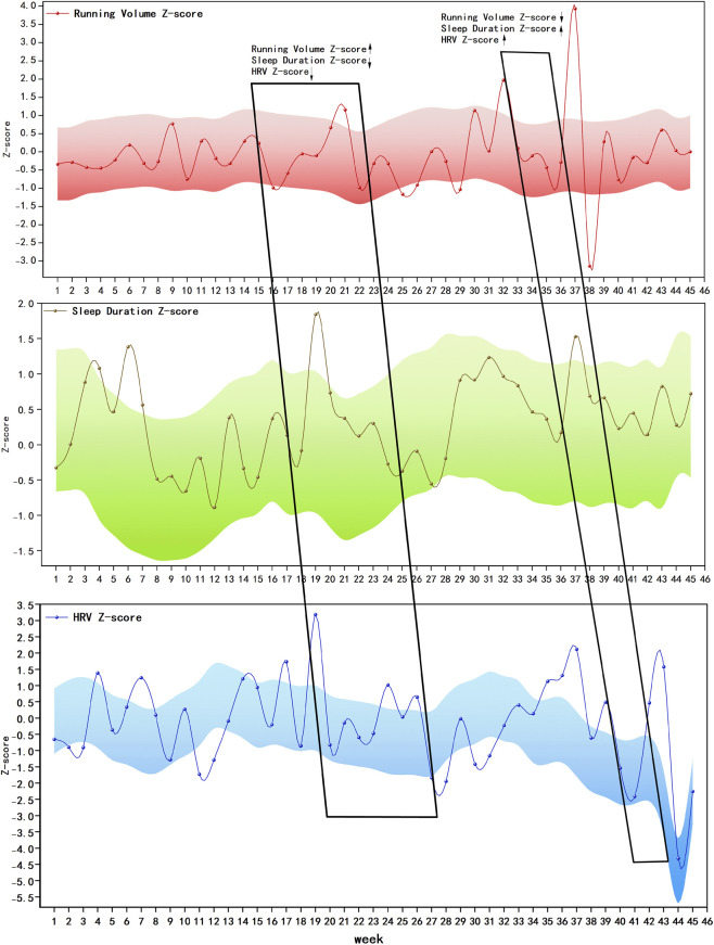 FIGURE 1