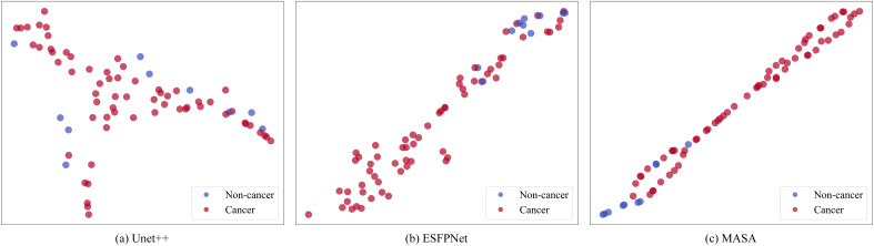 Figure 5