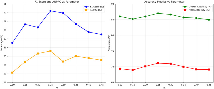Figure 6