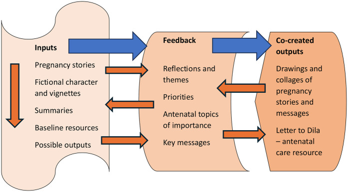 Figure 6
