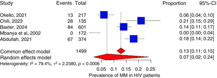 FIGURE 11