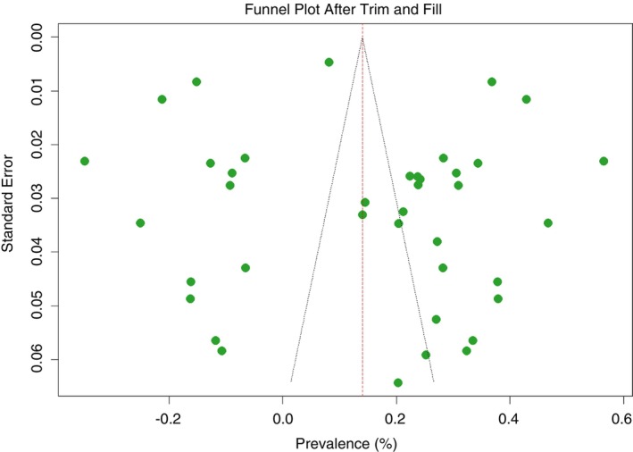 FIGURE 4