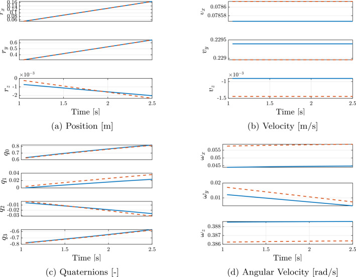 Figure 14