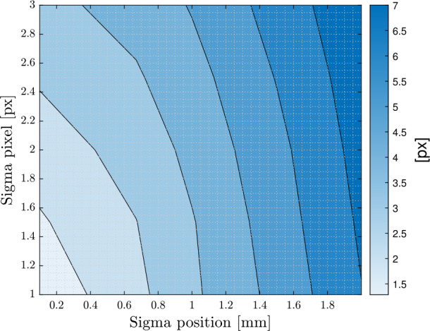 Figure 17