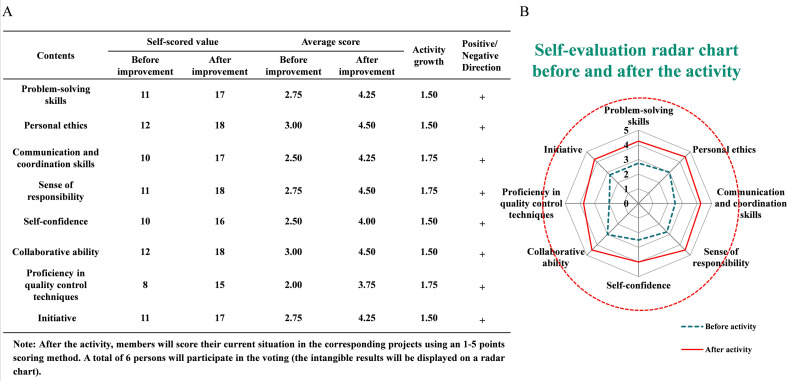 Figure 4