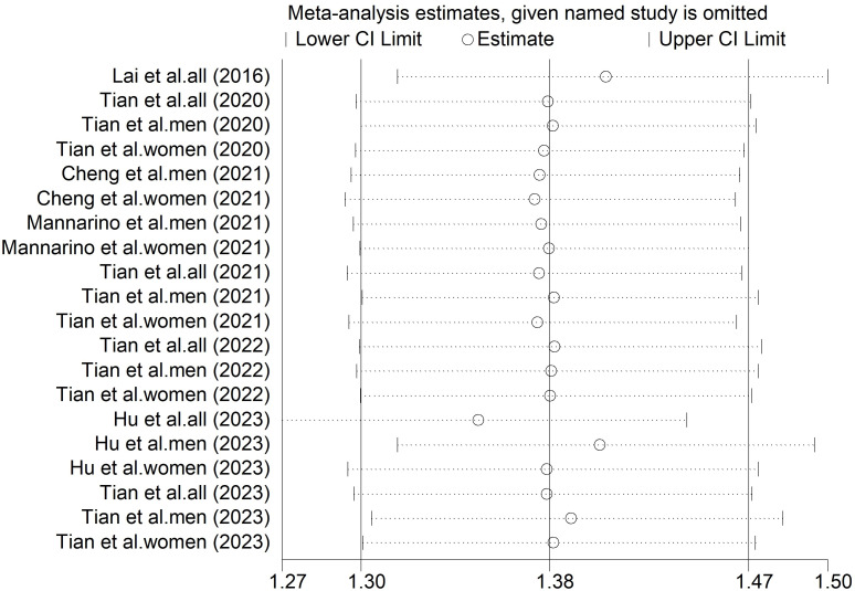 Figure 4