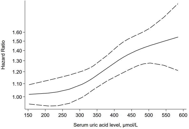 Figure 5