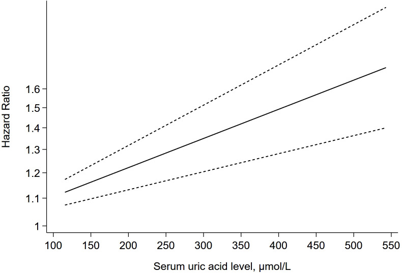 Figure 6