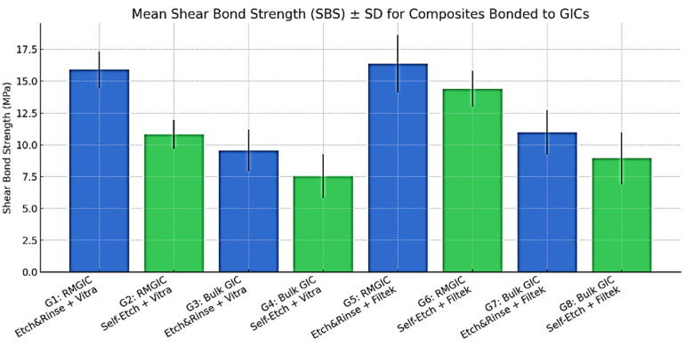 Figure 2