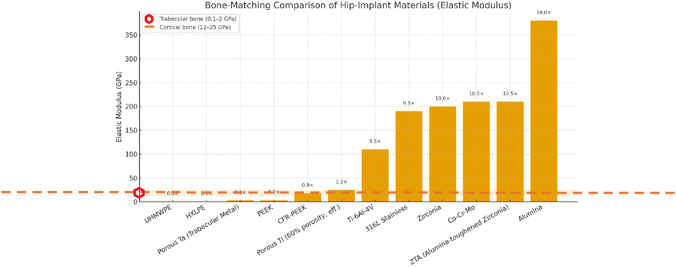 GRAPH 1
