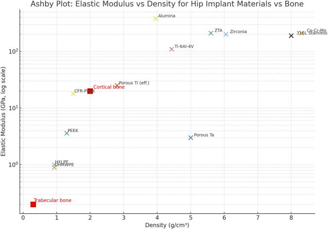 GRAPH 2