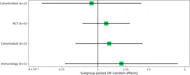 Figure 6