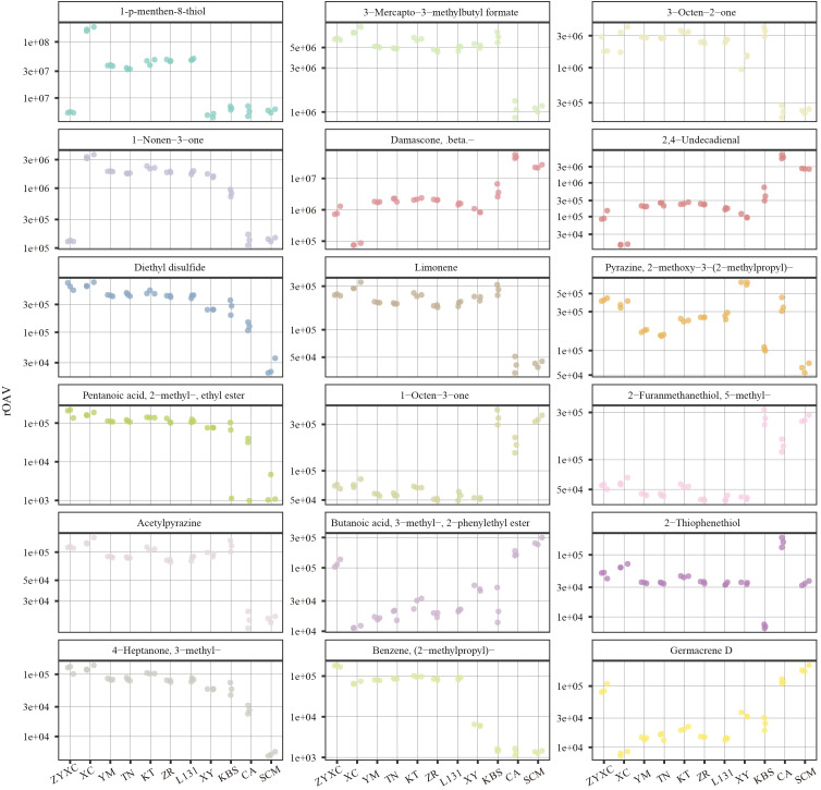 Figure 3