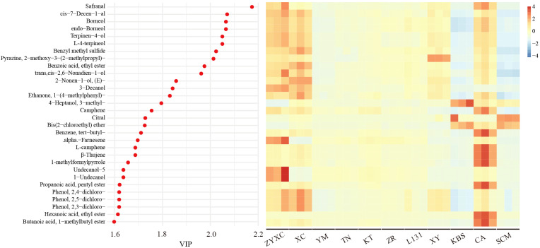 Figure 4