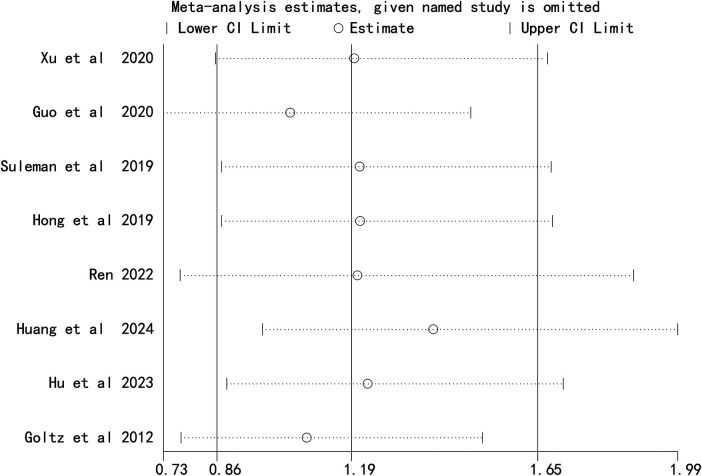 Figure 5