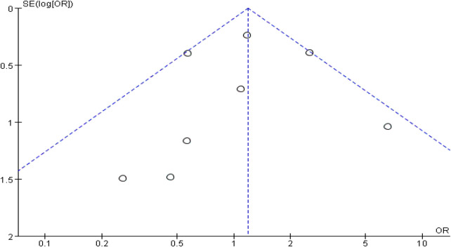 Figure 6
