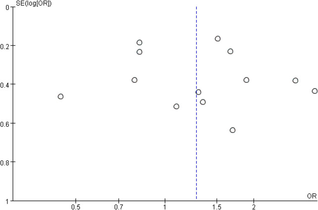 Figure 7